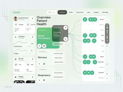 Patient Health Dashboard: CarO dashboard design healthcare hospitaldashboard patientapp patienthealth ui