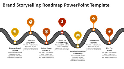 Brand Storytelling Roadmap PowerPoint Template creative powerpoint templates design powerpoint design powerpoint presentation powerpoint presentation slides powerpoint slides powerpoint templates presentation design presentation template