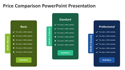 Price Comparison PowerPoint Presentation creative powerpoint templates powerpoint design powerpoint presentation powerpoint presentation slides powerpoint slides powerpoint templates presentation design presentation template