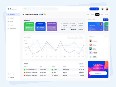 Budget App Dashboard dashboard figma ui