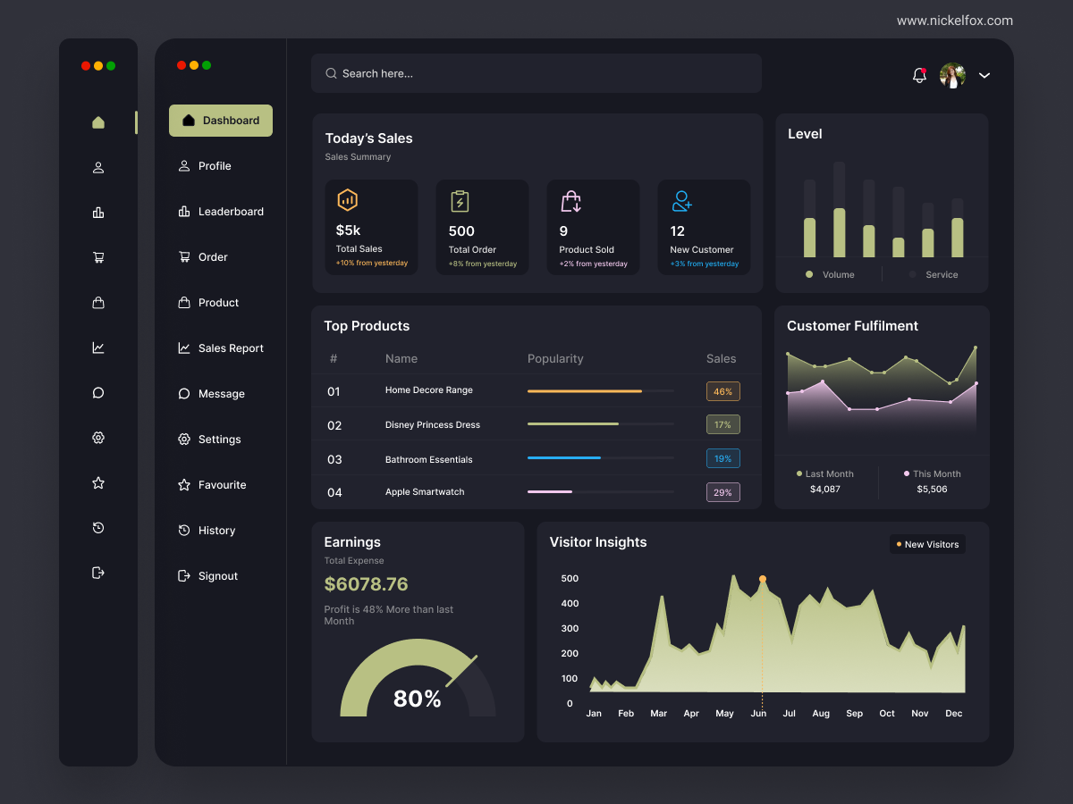 Sales Management Dashboard by Anjali Modi on Dribbble