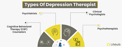 Types of Depression Therapists You Need To Know About branding counseling health illustration therapist therapy