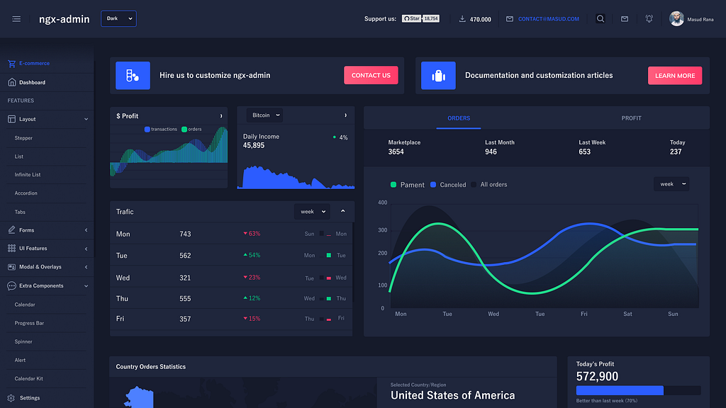 Dashboard Dark Theme by MASUD on Dribbble