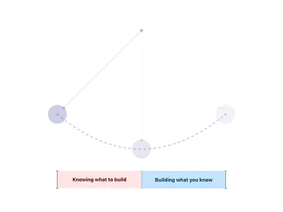 Descience by Ditonium diagram explanation