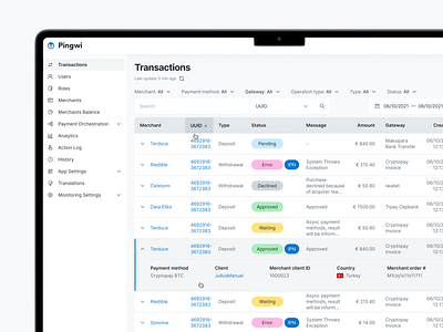 Finance Management - Transactions & Analytics admin dashboard finance minimal transactions ui