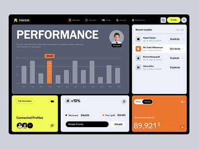 Finview Dashboard UI-UX design, animation, prototyping animation branding design graphic design illustration logo prototyping ui ux vector