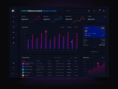 Financial Dashboard UI analytics animation chart dashboard data design finance financial dashboard ui graph graphic design landing page minimal report statistics typography ui ui design ux website design