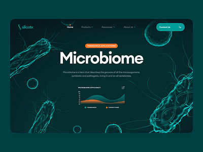 silicotx | CRISPR Therapeutics | Web & UI/UX Design | Product 3d animation biology biotech cell cells crispr dark dna genetics green health medical microbiome responsive science therapeutics ui ux web design