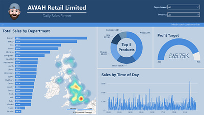 Microsoft Power BI retail report example power bi