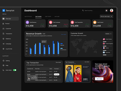 Dark Mode Dashboard graphic design ui