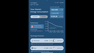 Home Energy IoT Dashboard animation design ui