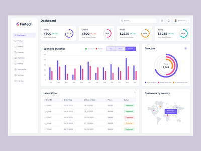 Ecommerce Sales Dashboard admin pannel amazon business buy sell chart dashboard e commerce dashboard ecommerce graph online product product saas sales sell service ui design ui kit uiux design user interface web app