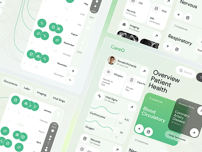 CarO: Dashboard Design app dashboard design doctorcare healthcare patient ui uidesign