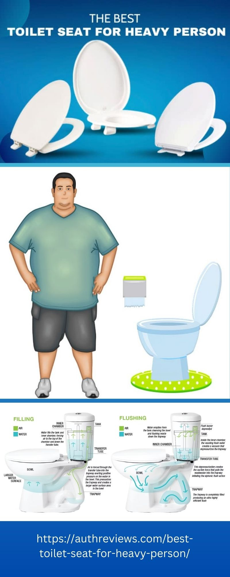 Best Toilet Seat For Heavy Person by Freya Nick on Dribbble