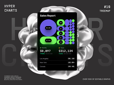 Treemap graphs ✦ Hyper charts UI Kit ai animation chart charts component dashboard dataviz design desktop hyper infographic statistic tech template treemap treemap chart trend ui ux widget