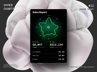 Radar charts collection ✦ Hyper charts UI Kit analytics business chart compare components dashboard data dataviz design desktop globaldata hyper infographic radar service startup statistic template trend ui