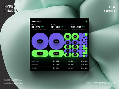 TREEMAP charts collection ✦ Hyper charts UI Kit ai ai tech chart dashboard data dataviz desktop generated infographic product saas service startup statistic system tamplate tech template treemap ui