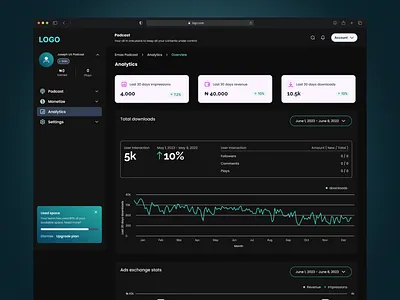 Podcast web app analytics UI admin analytics analytics section design music player analytics music settings web ui music website analytics podcast analytics podcast web ui ui web app web player settings web settings web ui website analytics ui