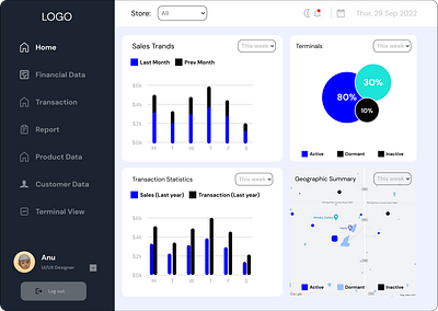 Admin Dashboard Replication design graphic design herosection ui uiux ux