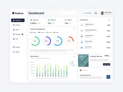 Admin dashboard: Analytics admin analitics app appdesign branding crm dashboard design designfeed designinspiration dribbblers ui widget widgets