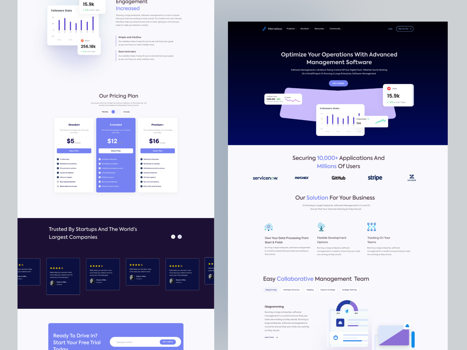 Saas landing page by Digitech UK - UI UX Design Agency on Dribbble