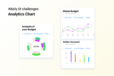 Daily UI 018/100 - Analytics Chart app branding design graphic design illustration logo typography ui ux