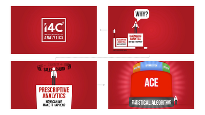 I4C animation graphic design motion graphics