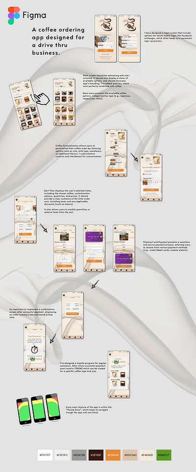 Coffee Ordering App app design graphic design ui ux