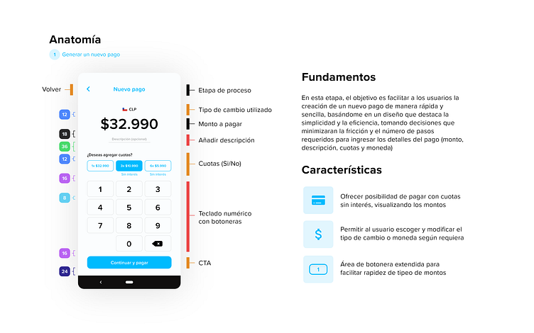 Mercado Pago: Ejercicio diseño UX/UI by Martin Seguel on Dribbble