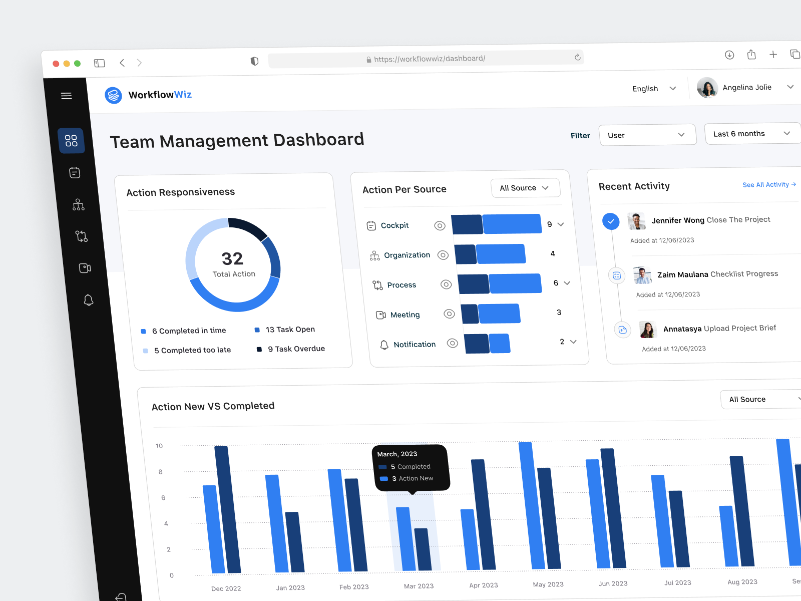 WorkflowWiz - Team Management Dashboard activity agile workflow chart clean component dashboard meeting solution organizational tool process product productivity project management project visibiluty saas task management team management team productivity todo app web app workflow automation