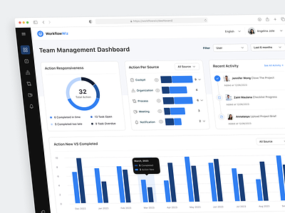 WorkflowWiz - Team Management Dashboard activity agile workflow chart clean component dashboard meeting solution organizational tool process product productivity project management project visibiluty saas task management team management team productivity todo app web app workflow automation