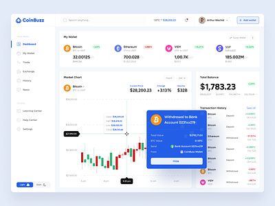 CoinBuzz - Crypto Trading Platform analytics app finance bitcoin blockchain chart clean crypto app crypto currency crypto trading crypto wallet dashboard data visualization ethereum exchange nft one week wonders productivity selling solana ui ux