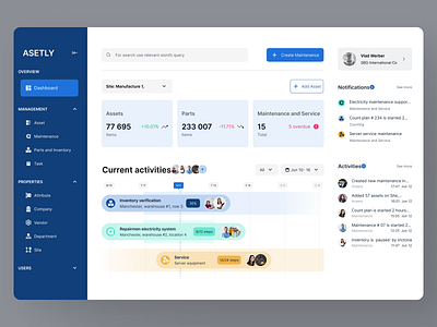 Asetly - ERP system as a cloud-based software solution dashboard design design system saas task ui ux