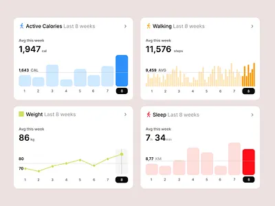 Health Monitoring App UI health ui user experience