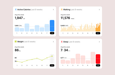 Health Monitoring App UI health ui user experience