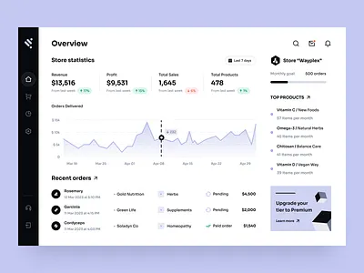 Ini - CRM dashboard app application concept crm crm system dashboard design statistics ui ui design ux design