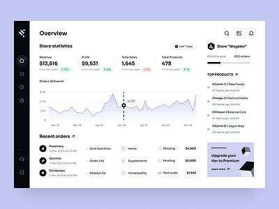 Ini - CRM dashboard app application concept crm crm system dashboard design statistics ui ui design ux design