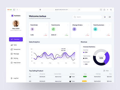 Sales Dashboard Design-Hashdeck analytics app buy crm dashboard data visualization graphs management marketing product design product management productivity saas sales sales management selling store management