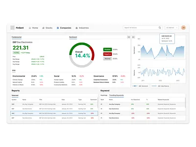 Company Fundamental Dashboard branding design frontend graphic design illustration logo ui ux vector webdesign