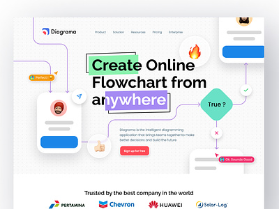 Diagrama - Online Flowchart Platform activity card casestudy clean design flowchart hero information architecture landing page minimalist planning research sitemap ui user interface userexperience userflow website wireframe workflow