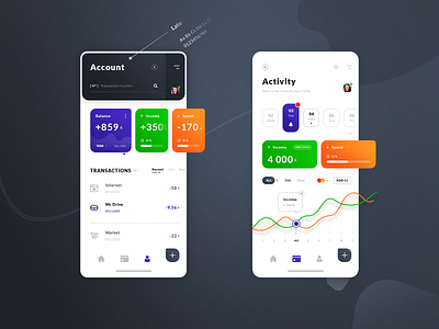 Financial App account account activity activity android ios app application mobile balance income spend credit card date calendar financial google font graphic design lato fonts photoshop psd print designer statistics curves waves transactions typo typography ui ux designer