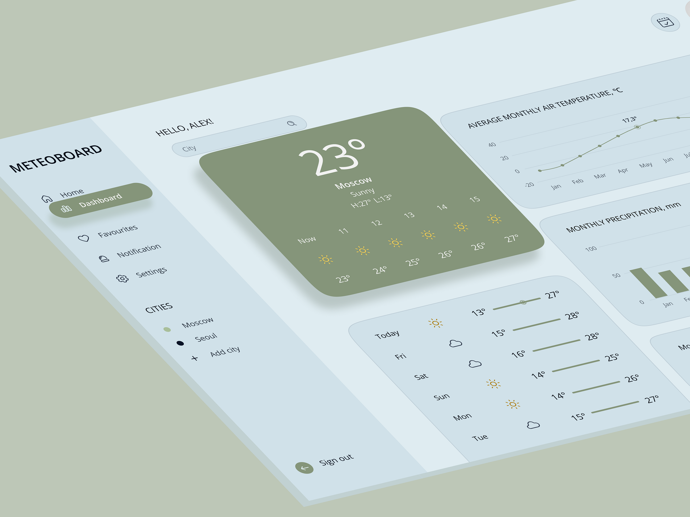 Weather Center Dashboard by Molchanova Ekaterina on Dribbble