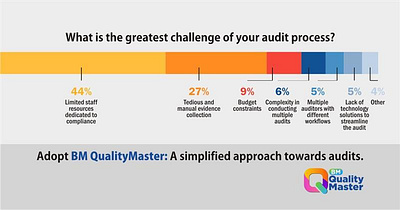 Quality Audit Management System auditmanagementsoftware auditmanagementsystem auditqms qmsinaudit qmssoftware