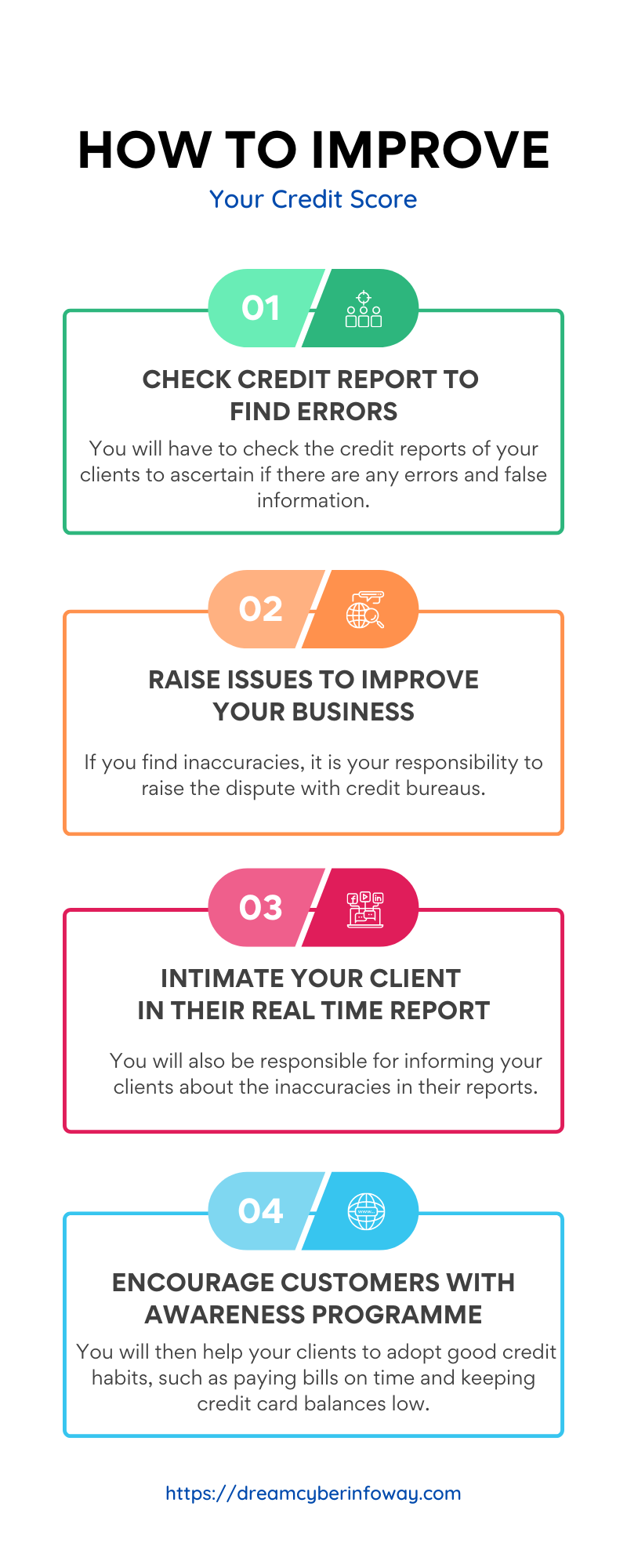 Credit Repair Software Guide In 2023 By Dream Cyber Infoway On Dribbble Credit Repair Software Guide In 2023 By Dream Cyber Infoway On Dribbble