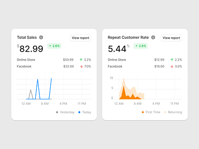 Figma Design System components craftwork design design system figma landing ui ui kit web website