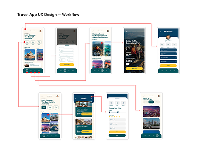 Travel App UX Design — Workflow design ux workflow