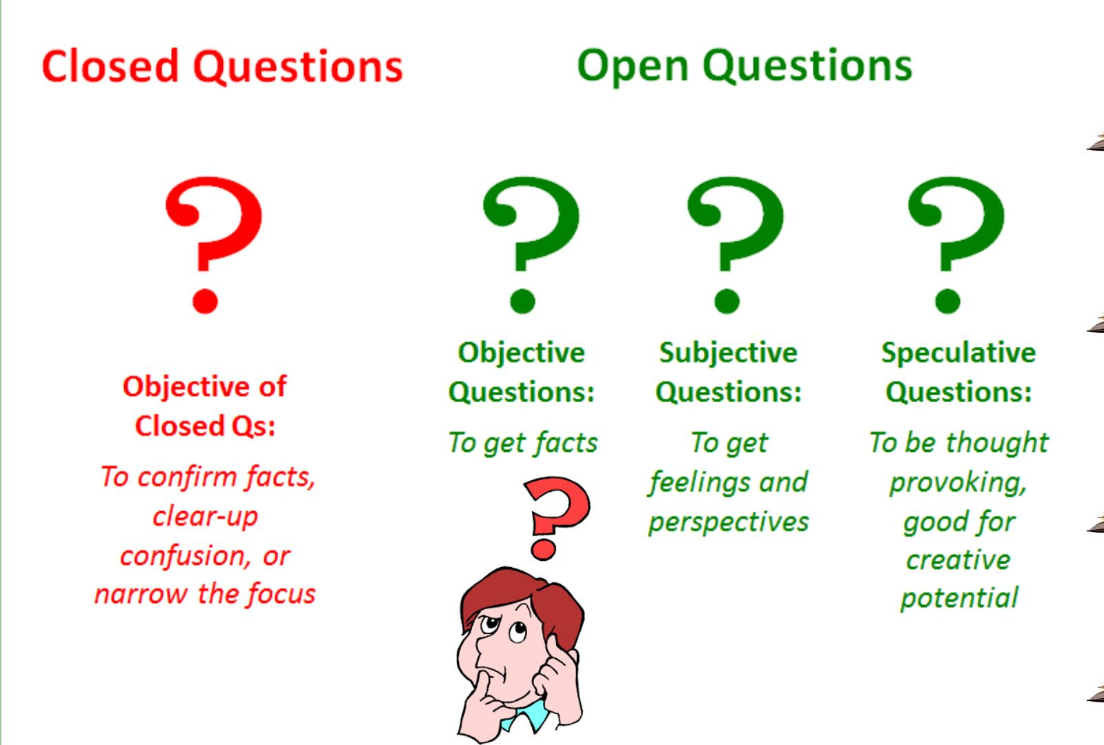 exploring-open-ended-and-closed-ended-question-types-by-english-phobia