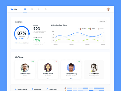 Utilization Dashboard app clean dashboard data data visualization design flat interface ui visualization