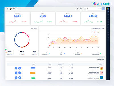 RTL CRM Dashboard UI Framework activity analytics card charts dark mode dark ui dashboard data design event interface management product design project management software design task management task manager web design