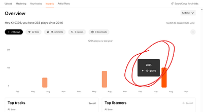 Thanks for 100 plays this year! highlights k10398 milestones